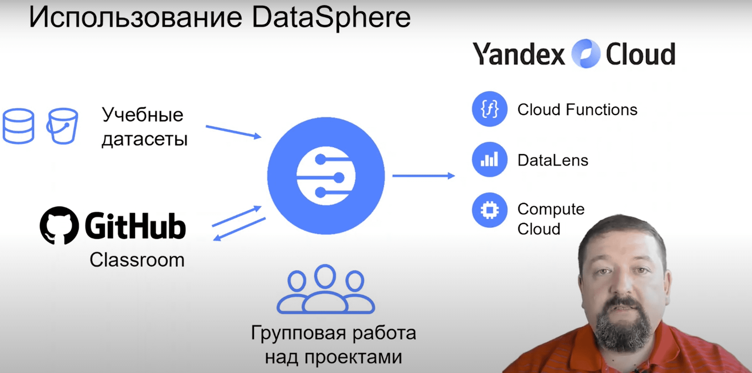 Yandex DataSphere в образовании